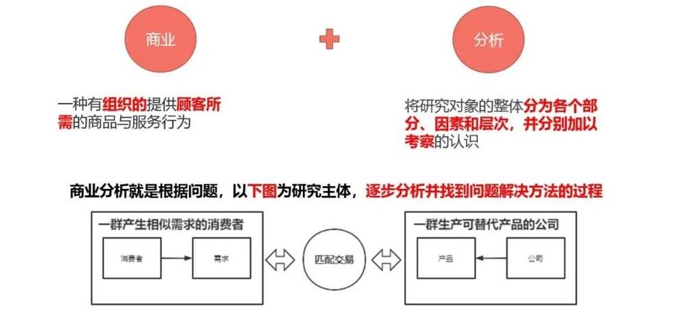 在青島從事工商注冊四年總結的創業分析方法論(圖1)