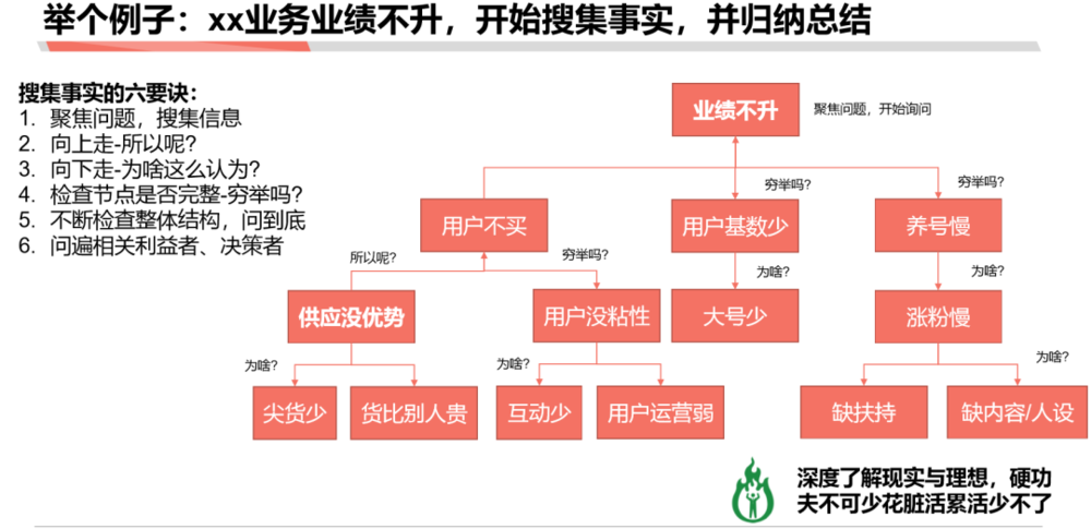 在青島從事工商注冊四年總結的創業分析方法論(圖2)